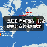 足坛伤病潮预防:打造健康比赛的秘密武器(图3) 足坛伤病潮预防:打造健康比赛的秘密武器(图3)