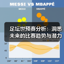 足坛世预赛分析:洞悉未来的比赛趋势与潜力股(图2) 足坛世预赛分析:洞悉未来的比赛趋势与潜力股(图2)
