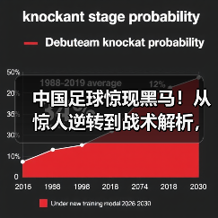 中国足球惊现黑马!从惊人逆转到战术解析,足坛世预赛分析背后隐藏的玄机,远比你想象的更复杂精彩。2026年世界杯预选赛锻造了无数经典瞬间,谁能笑到最后?让我们深入(图2) 中国足球惊现黑马!从惊人逆转到战术解析,足坛世预赛分析背后隐藏的玄机,远比你想象的更复杂精彩。2026年世界杯预选赛锻造了无数经典瞬间,谁能笑到最后?让我们深入(图2)