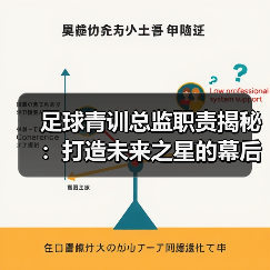 足球青训总监职责揭秘：打造未来之星的幕后推手（图3）
