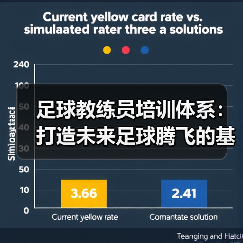足球教练员培训体系:打造未来足球腾飞的基石(图3) 足球教练员培训体系:打造未来足球腾飞的基石(图3)