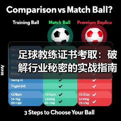 足球教练证书考取:破解行业秘密的实战指南(图2) 足球教练证书考取:破解行业秘密的实战指南(图2)