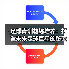 足球青训教练培养:打造未来足球巨星的秘密武器(图2) 足球青训教练培养:打造未来足球巨星的秘密武器(图2)