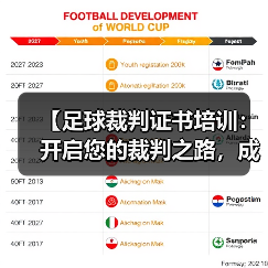 【足球裁判证书培训:开启您的裁判之路,成就足球梦想】(图2) 【足球裁判证书培训:开启您的裁判之路,成就足球梦想】(图2)