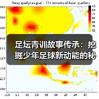足坛青训故事传承：挖掘少年足球新动能的秘密（图4）