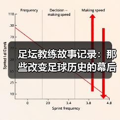 足坛教练故事记录:那些改变足球历史的幕后英雄(图1) 足坛教练故事记录:那些改变足球历史的幕后英雄(图1)