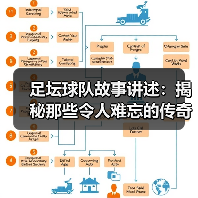 足坛球队故事讲述:揭秘那些令人难忘的传奇瞬间(图1) 足坛球队故事讲述:揭秘那些令人难忘的传奇瞬间(图1)