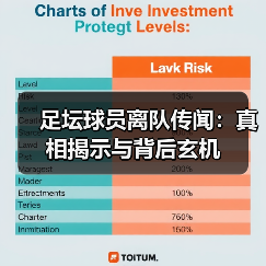 足坛球员离队传闻:真相揭示与背后玄机(图1) 足坛球员离队传闻:真相揭示与背后玄机(图1)
