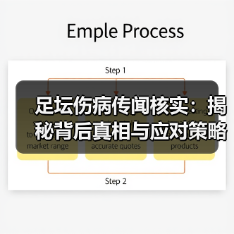 足坛伤病传闻核实:揭秘背后真相与应对策略(图2) 足坛伤病传闻核实:揭秘背后真相与应对策略(图2)