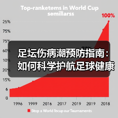 足坛伤病潮预防指南:如何科学护航足球健康(图2) 足坛伤病潮预防指南:如何科学护航足球健康(图2)