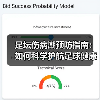 足坛伤病潮预防指南:如何科学护航足球健康(图4) 足坛伤病潮预防指南:如何科学护航足球健康(图4)