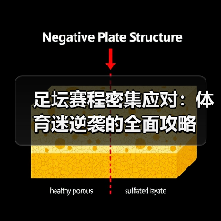 足坛赛程密集应对：体育迷逆袭的全面攻略（图2）