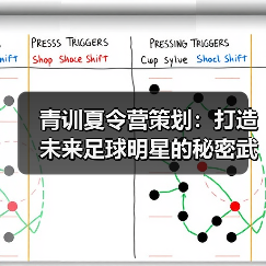 青训夏令营策划:打造未来足球明星的秘密武器(图3) 青训夏令营策划:打造未来足球明星的秘密武器(图3)