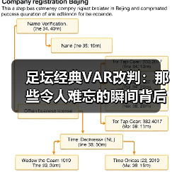 足坛经典VAR改判：那些令人难忘的瞬间背后（图2）