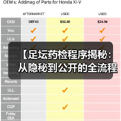 【足坛药检程序揭秘：从隐秘到公开的全流程详解】（图2）