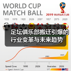 足坛俱乐部搬迁引爆的行业变革与未来趋势（图3）
