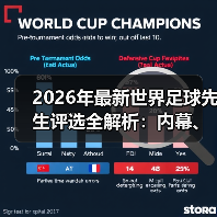 2026年最新世界足球先生评选全解析：内幕、趋势与实操策略（图4）