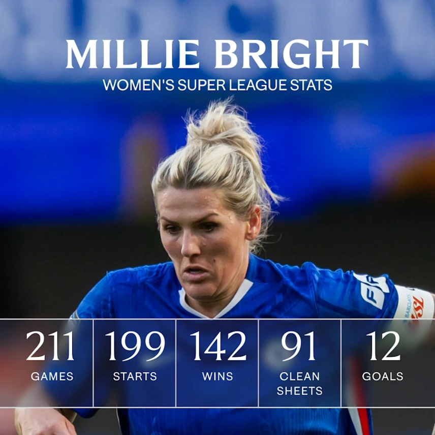 resized-millie-bright-wsl-stats-graphic.webp