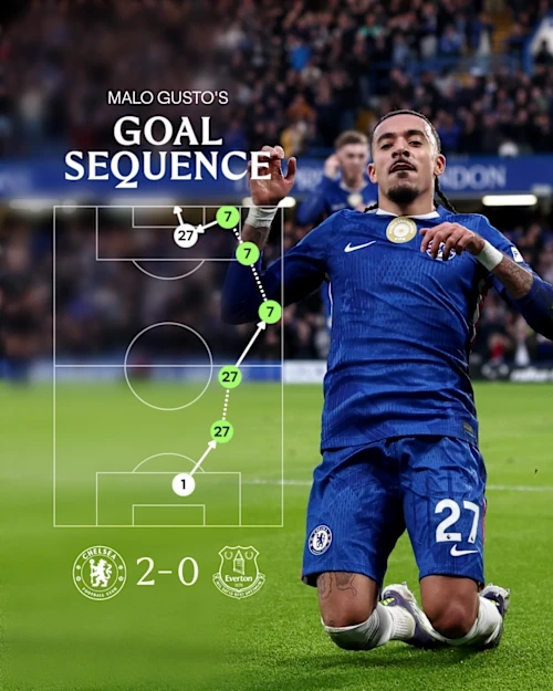 resized-chelsea-fc-25-26-goal-sequence-b9ffc986-991d-4b71-bead-f6eee215f7c8.webp