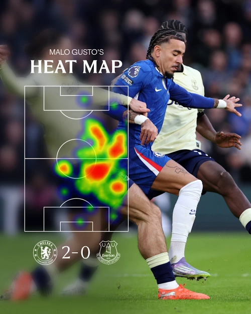 resized-malo-gusto-heatmap-everton-december-2025.webp