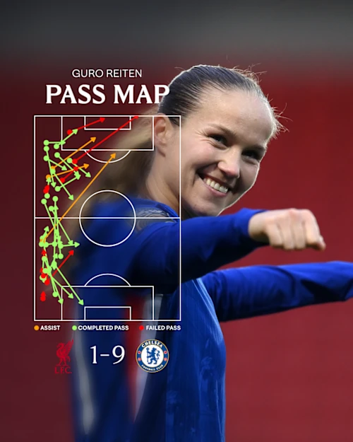chelsea-2025-26-ft-pass-map-72fdde6e-1d51-4678-84cd-b25e128a0fe1.webp